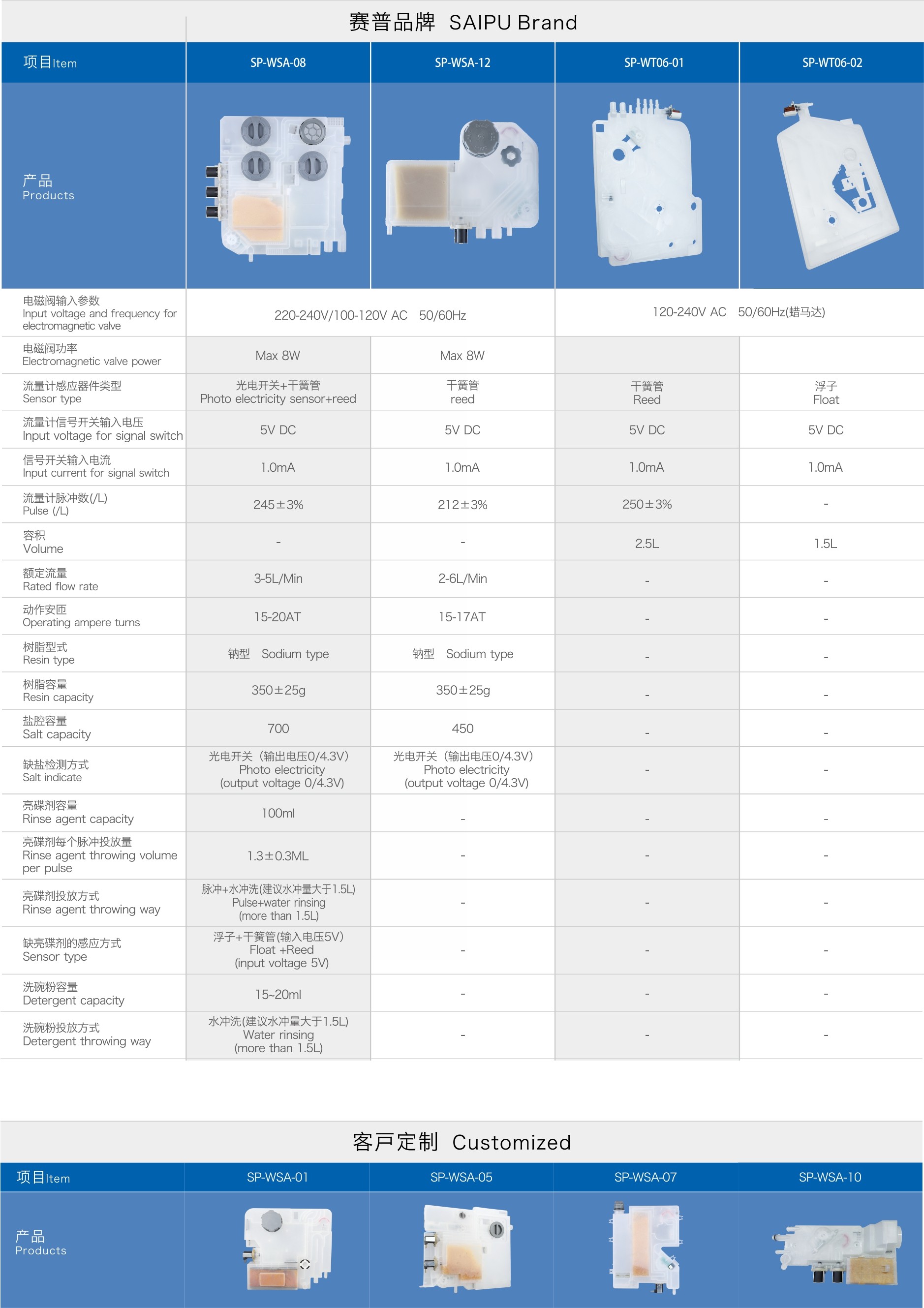 4功能集成產(chǎn)品20201208.jpg